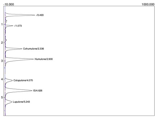2016-washington-state-wild-hops