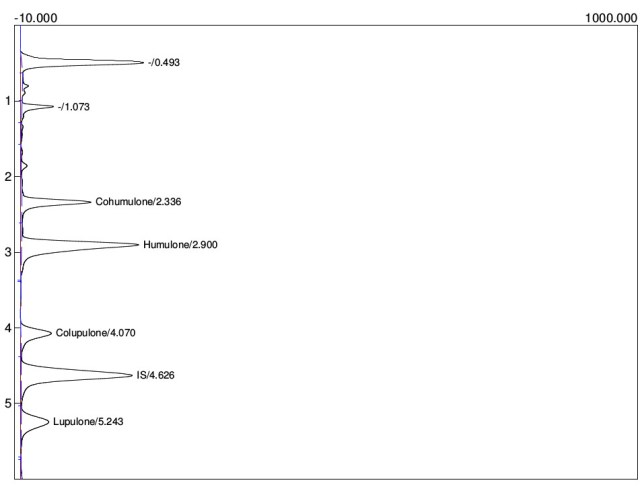 2016-washington-state-wild-hops
